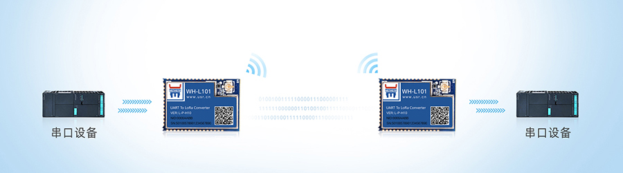 LoRa模塊的基本功能 LoRa模塊的基本功能