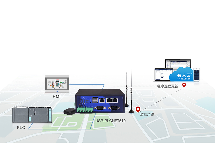 RS485/232/422D̫WPLCƾWPOh{ԇͳd