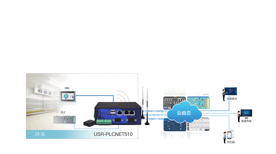 RS485/232/422D̫WPLCƾWPƶ˄ӑBOOB