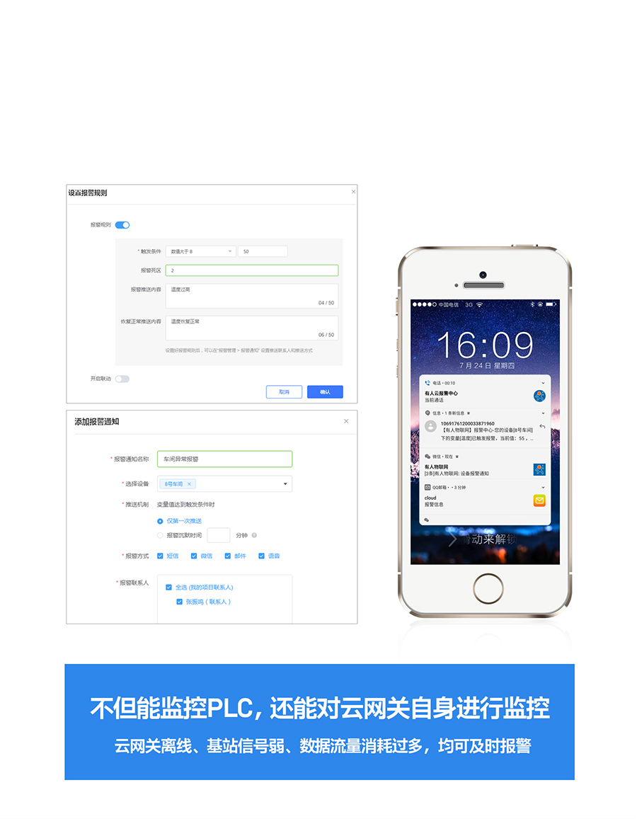 RS485/232/422D̫WPLCƾWPͣ^ֵrյ֪ͨ