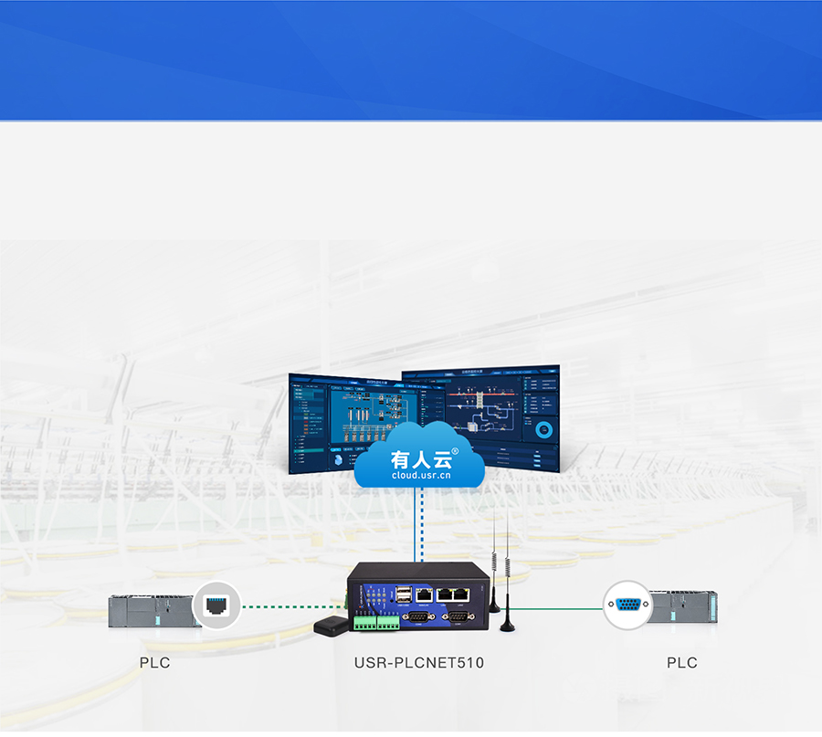 RS485/232/422D̫WPLCƾWPyIW