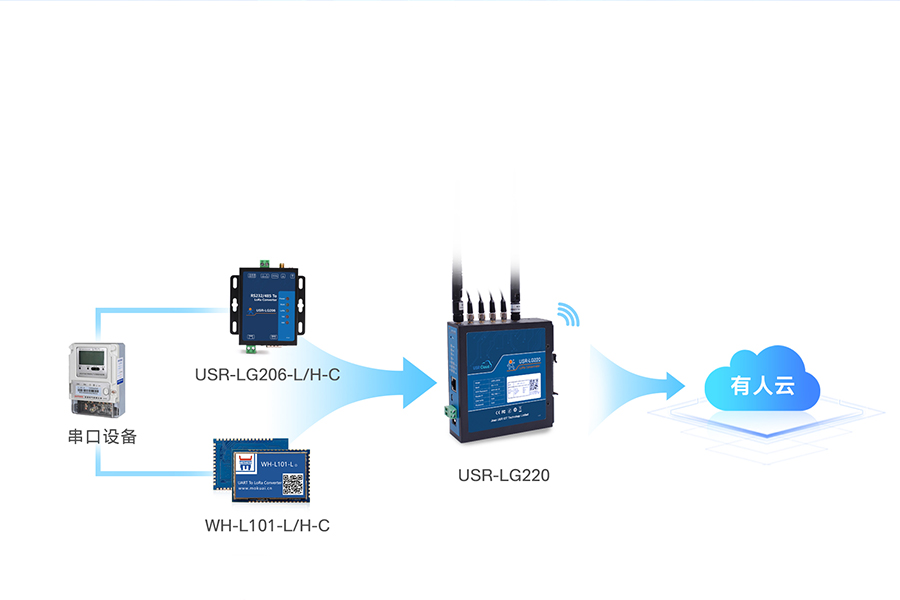 lora�o���W(w��ng)�P(gu��n)�Ļ�������