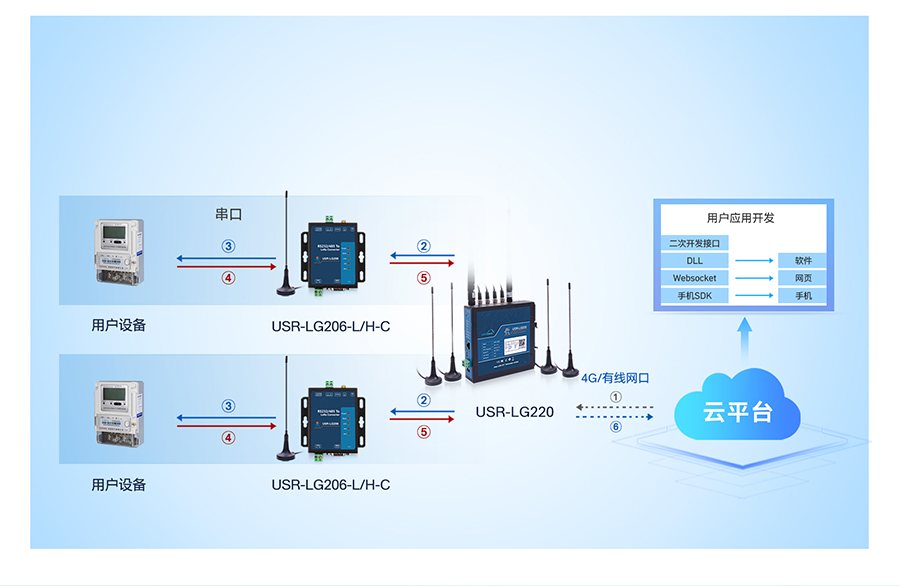 lora�o���W(w��ng)�P(gu��n)�Ĺ���ģʽ3������(w��)���°l(f��)
