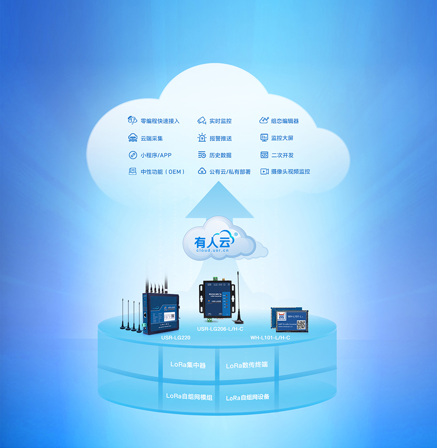 lora�o���W(w��ng)�P(gu��n)���ƽM�B(t��i)����չʾ