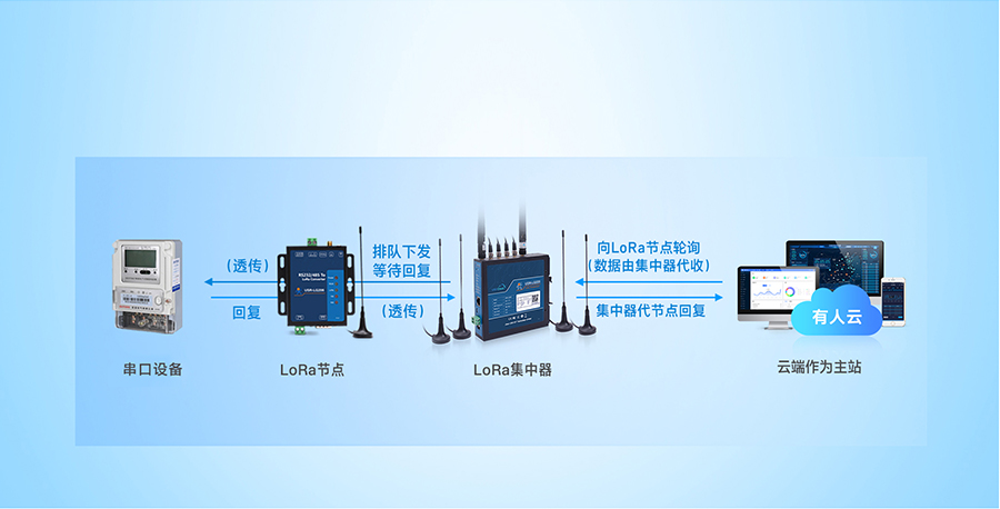 lora�o���W(w��ng)�P(gu��n)���ƶ�݆ԃ