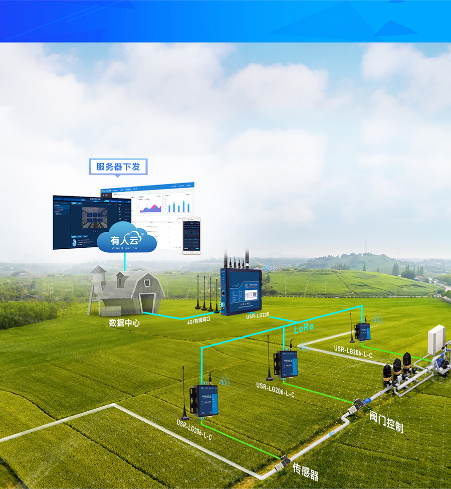 lora�o���W(w��ng)�P(gu��n)���ǻ��r(n��ng)�I(y��)(li��n)�W(w��ng)��ݔ����