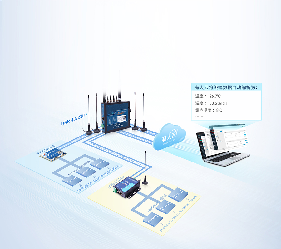 lora�o���W(w��ng)�P(gu��n)�Ă}���؝��(li��n)�W(w��ng)�O(ji��n)�ط���