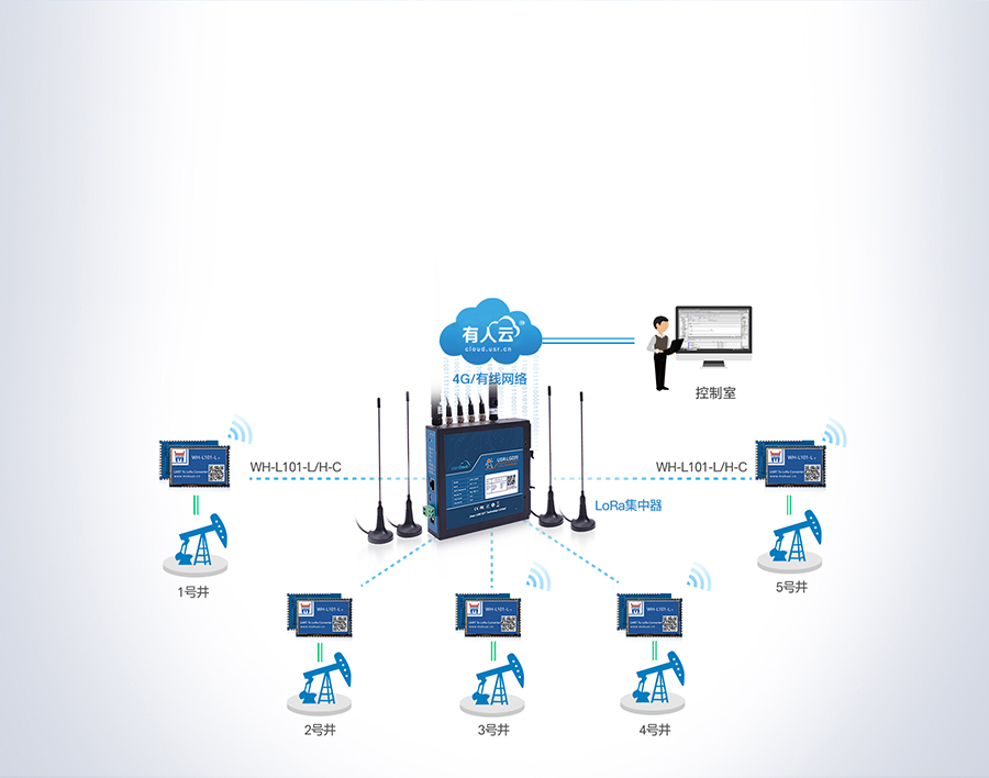lora�o���W(w��ng)�P(gu��n)�����(sh��)��(j��)(li��n)�W(w��ng)��ݔ����