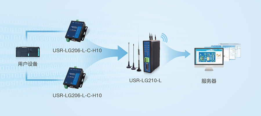 使用LoRa部署IoT設(shè)備需要專業(yè)知識(shí)嗎？