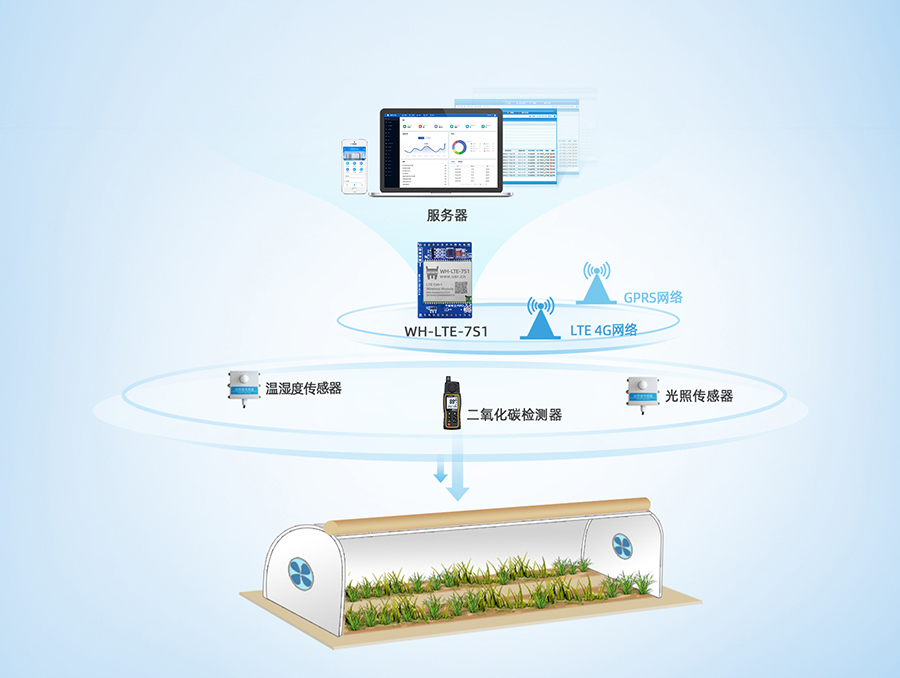 智慧農(nóng)業(yè)聯(lián)網(wǎng)傳輸應(yīng)用 智慧農(nóng)業(yè)聯(lián)網(wǎng)傳輸應(yīng)用