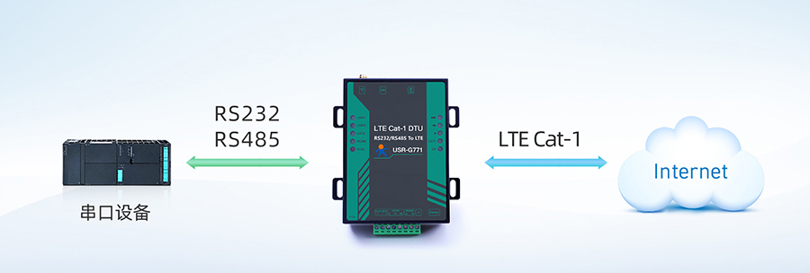 cat1 DTU基本功能 cat1 DTU基本功能