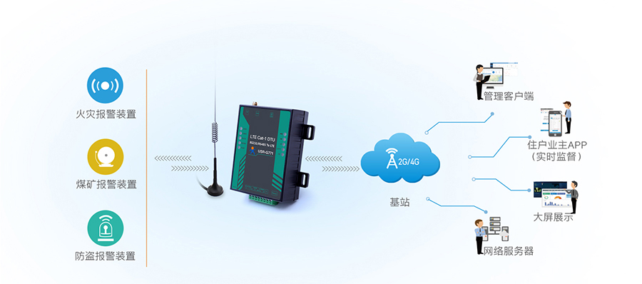 遠程聯網報警應用案例 遠程聯網報警應用案例