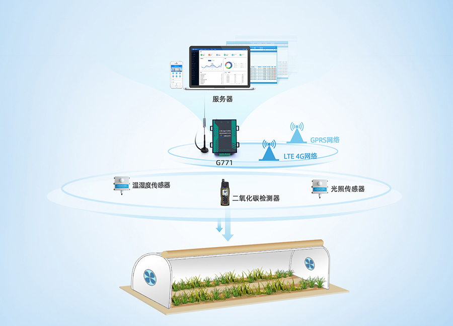 農業物聯網環境監測案例 農業物聯網環境監測案例