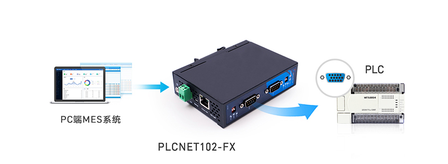 PLC以太網處理器:FX串口數據轉Modbus TCP網口數據 PLC以太網處理器:FX串口數據轉Modbus TCP網口數據