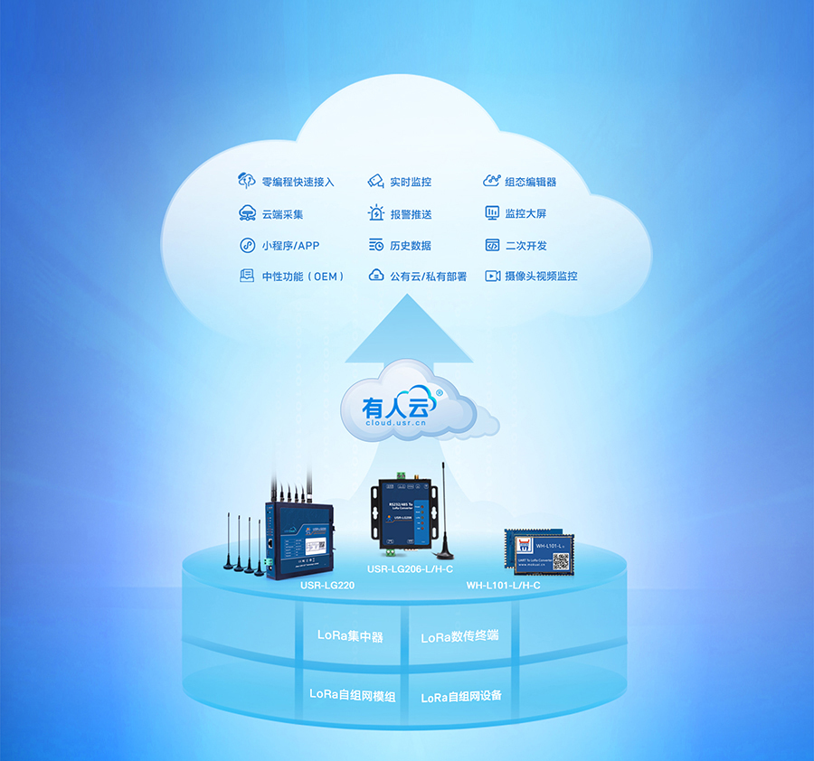 LoRa無線網(wǎng)關(guān):云組態(tài)功能展示 LoRa無線網(wǎng)關(guān):云組態(tài)功能展示