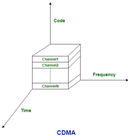 2G與4G技術的區別 2G與4G技術的區別