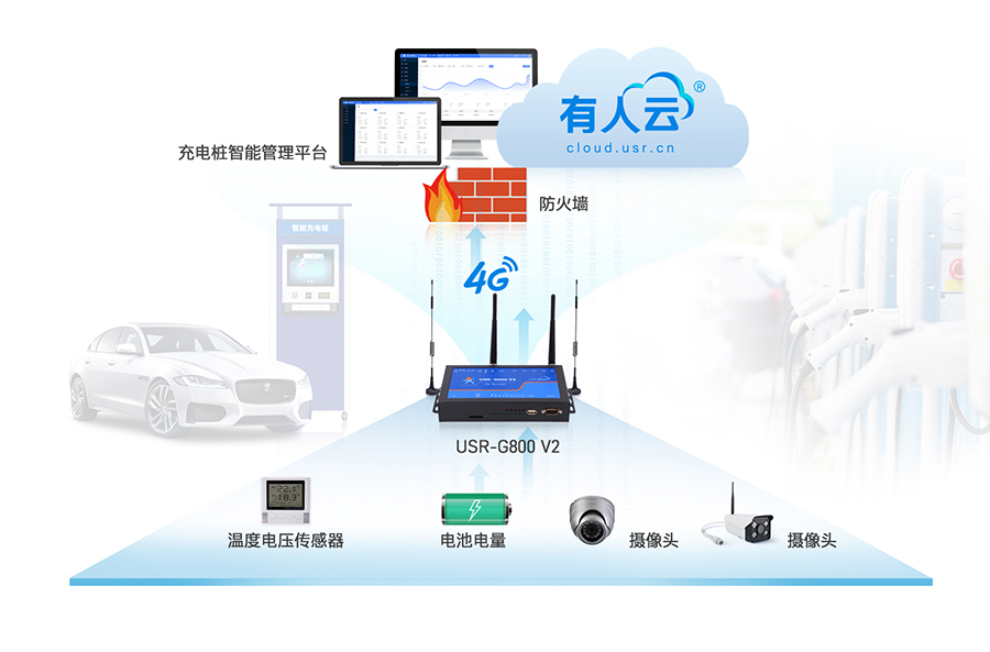 4G工業路由器充電樁應用拓補圖 4G工業路由器充電樁應用拓補圖