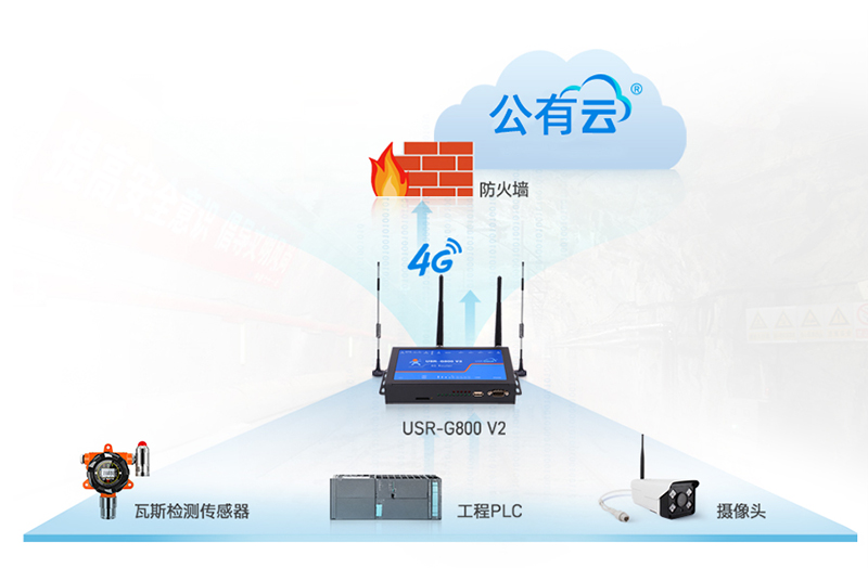 4G工業(yè)路由器無(wú)線客戶端功能應(yīng)用 4G工業(yè)路由器無(wú)線客戶端功能應(yīng)用
