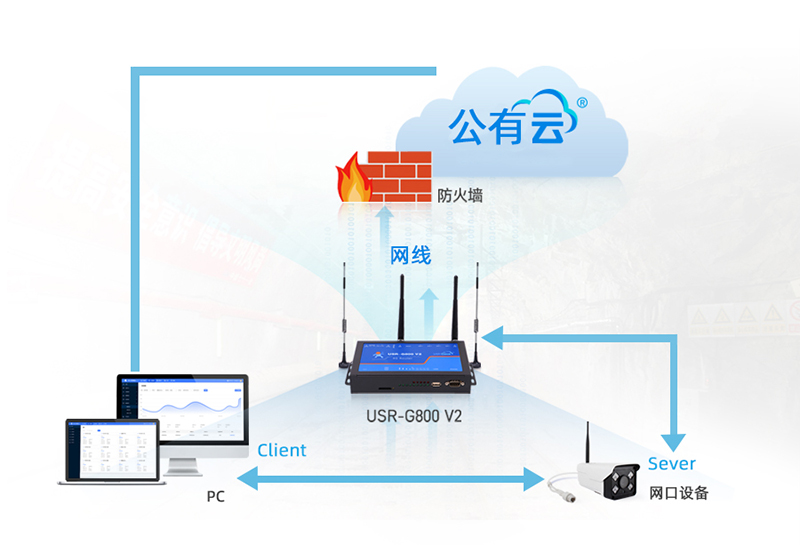 4g工業(yè)路由器局域網(wǎng)內(nèi)通訊應(yīng)用 4g工業(yè)路由器局域網(wǎng)內(nèi)通訊應(yīng)用
