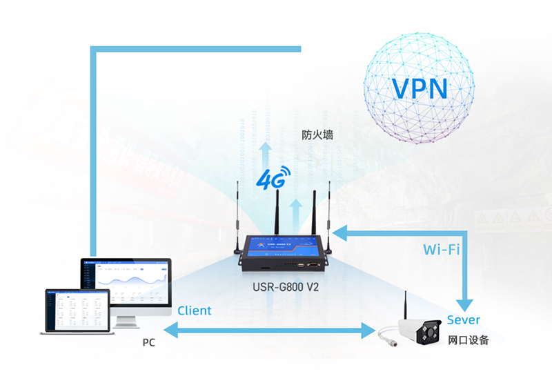 工業(yè)路由器遠(yuǎn)距離通訊應(yīng)用 工業(yè)路由器遠(yuǎn)距離通訊應(yīng)用