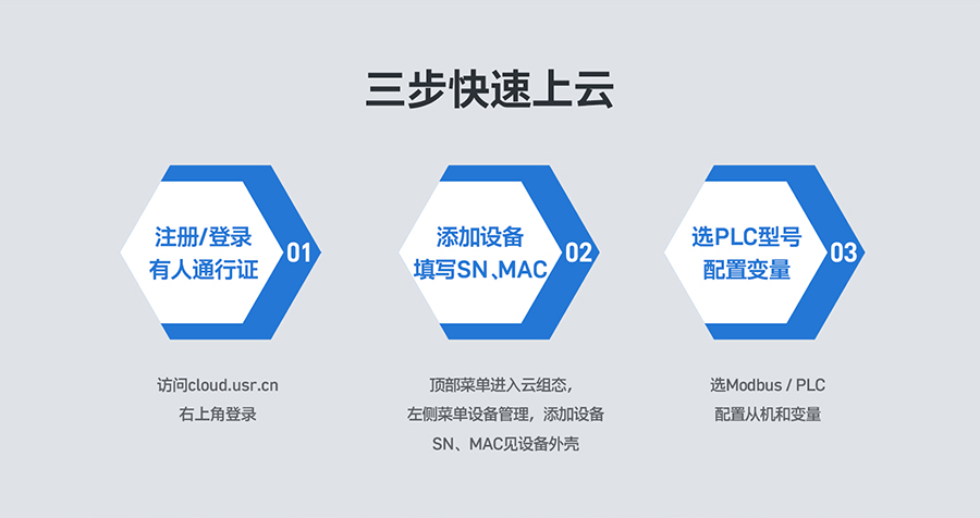 ͳɱPLCƾW(wng)P(gun)