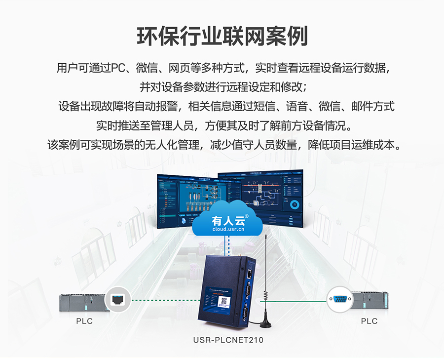 ͳɱPLCƾW(wng)P(gun)h(hun)ИI(y)(lin)W(wng)(yng)