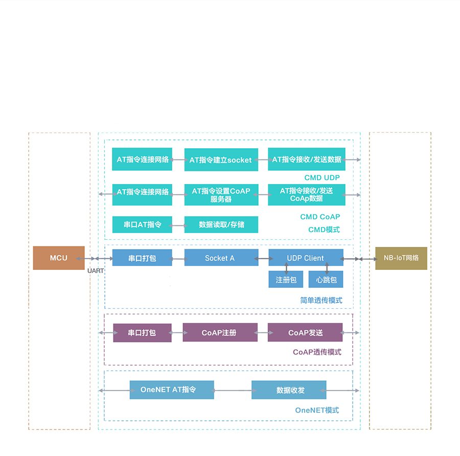 EC616оƬnbiotģ�K�Ĺ���ģʽ����