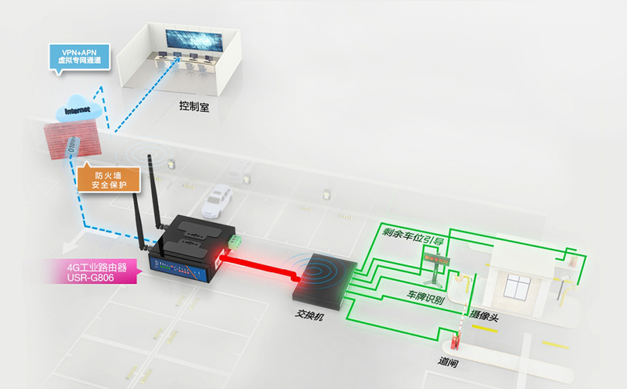 路由器與交換機的區別