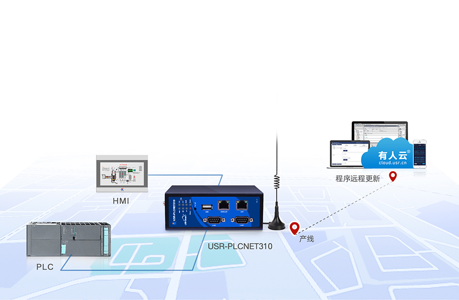 (bio)(zhn)PLCƾW(wng)P(gun) O(sh)h(yun){(dio)ԇͳd