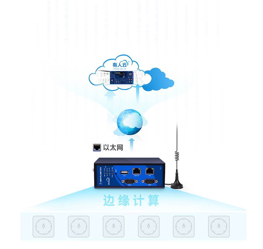 (bio)(zhn)PLCƾW(wng)P(gun) ߅Ӌ(j)(qing)