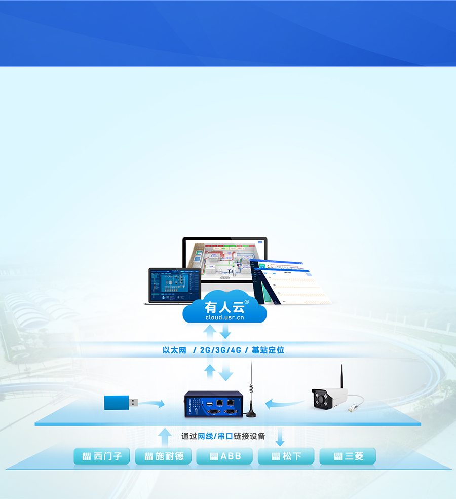 (bio)(zhn)PLCƾW(wng)P(gun) ǻˮ̎O(jin)y(c)ϵy(tng)Q