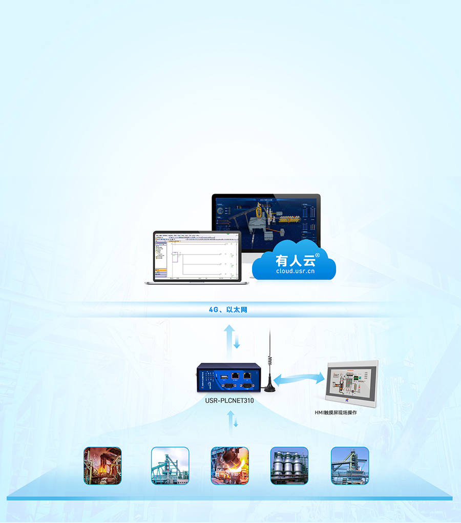 (bio)(zhn)PLCƾW(wng)P(gun) ǻ偠t(sh)(j)h(yun)̱O(jin)y(c)ϵy(tng)Q