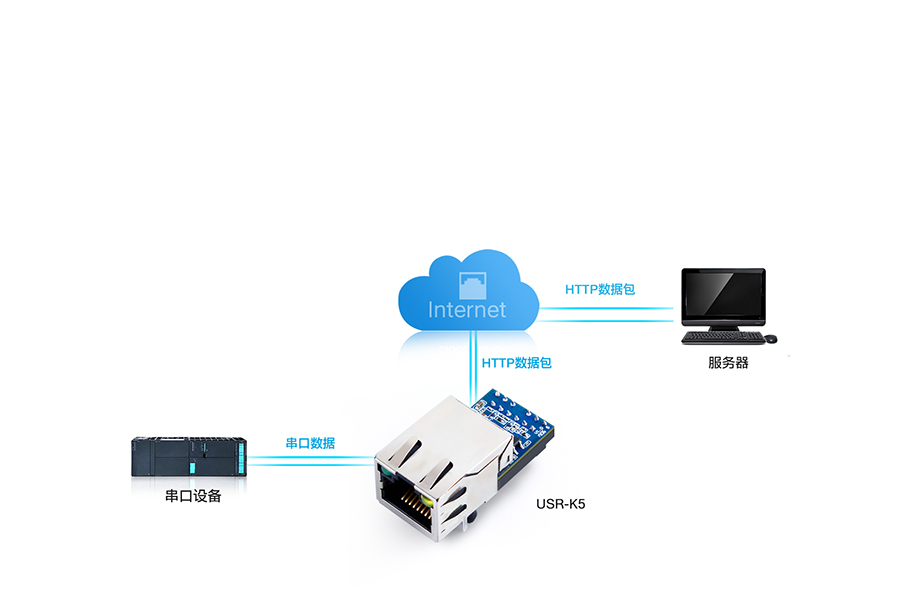 ͳɱW(wng)K5Ĕ(sh)(j)ֱύWeb