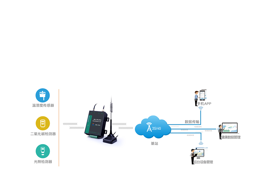 5ģ13lԃr4G DTUrIWQ