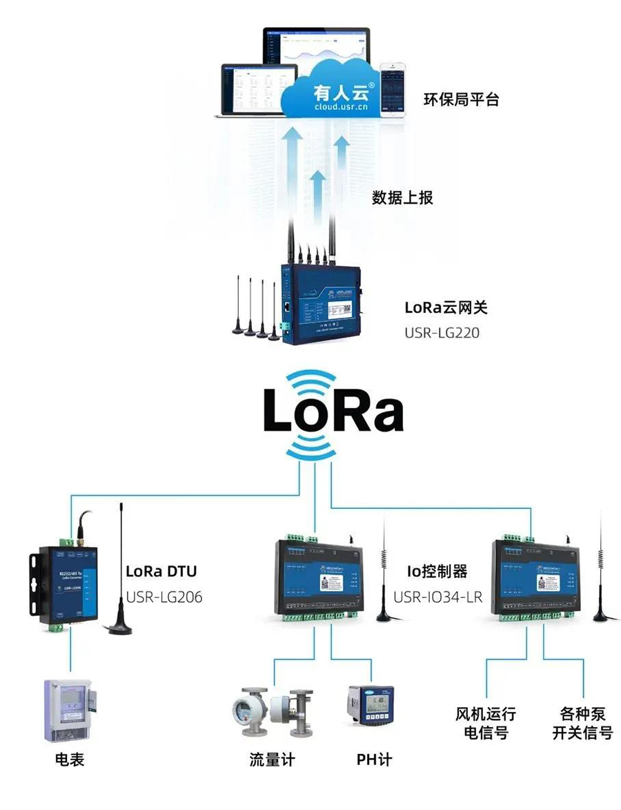 芯片到云端產業鏈