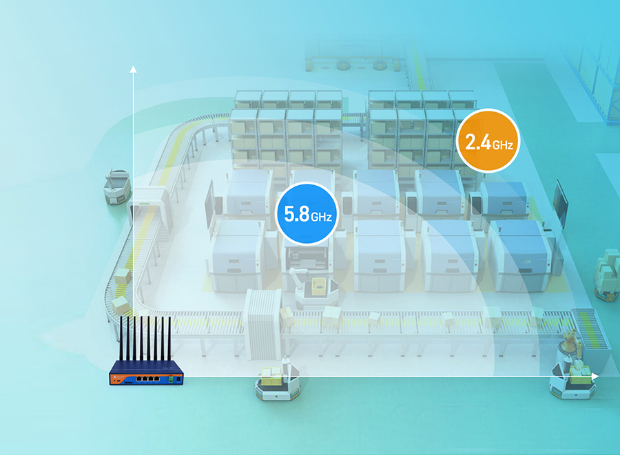 5G工業路由器組網更靈活