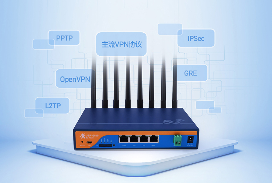 5G工業路由器安全數據傳輸