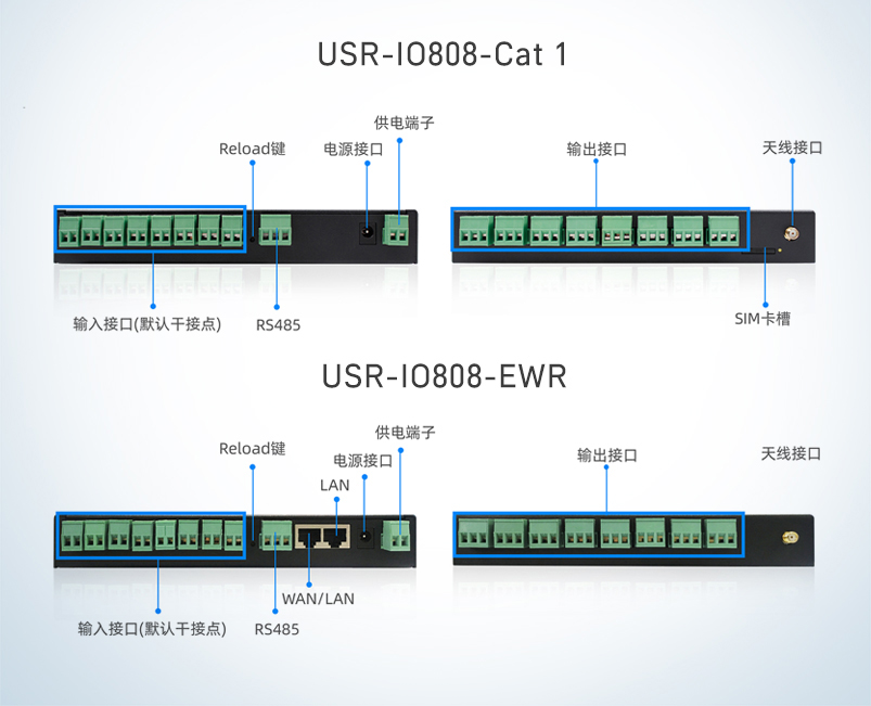 工業物聯網常見接口專業術語 工業物聯網常見接口專業術語
