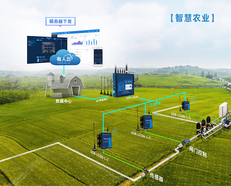 lora聯網的智慧農業應用