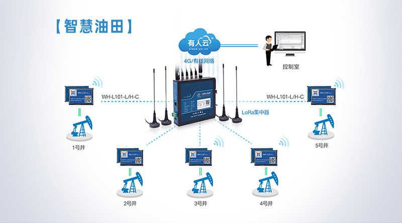 lora聯網的智慧聯網