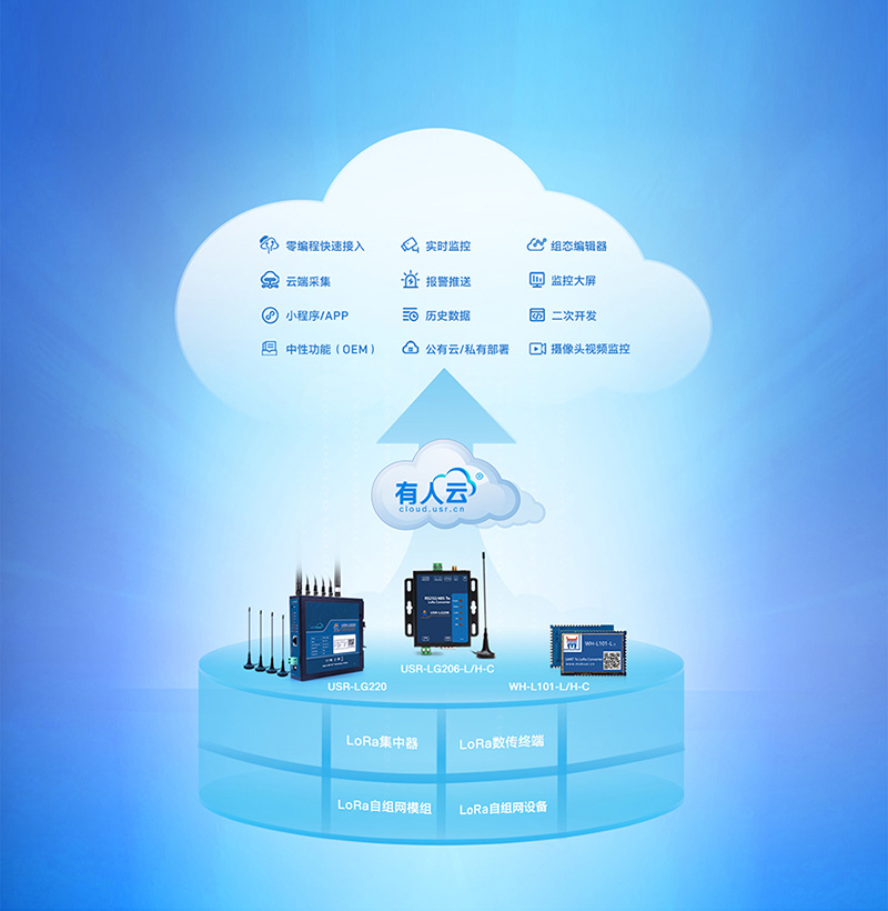 lora設備支持云服務