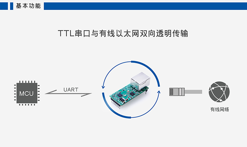 高性價比串口聯網模塊 T2基本功能 高性價比串口聯網模塊 T2基本功能