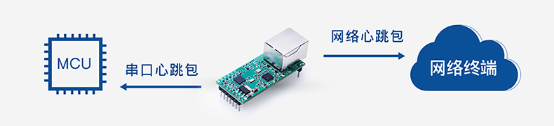 T2的串口網絡心跳包 T2的串口網絡心跳包