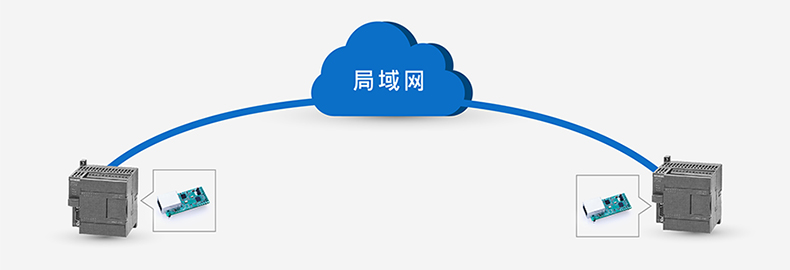 T2的場景應用圖 T2的場景應用圖