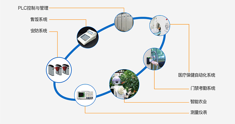 T2的應用領域圖 T2的應用領域圖
