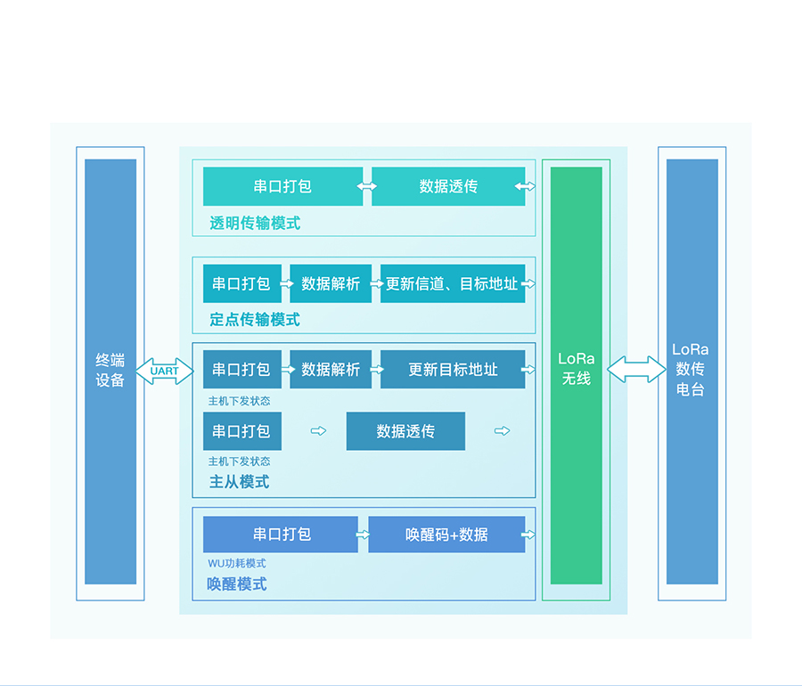 LoRao(sh)_(ti)ĹܽY(ji)(gu)D