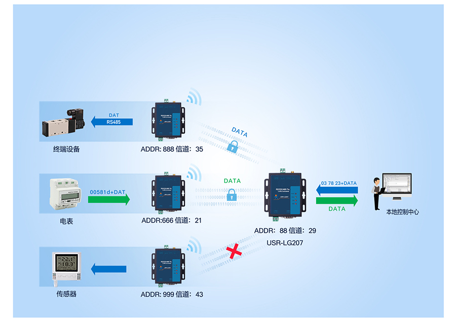 LoRao(sh)_(ti)Ķc(din)ݔģʽ