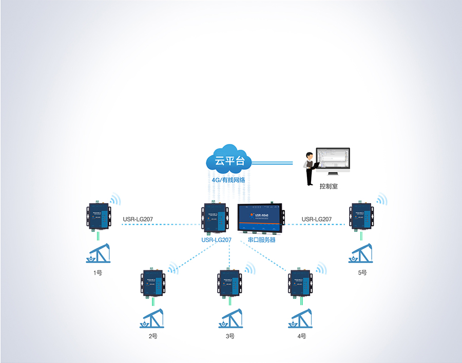 LoRao(sh)_(ti)(yng)