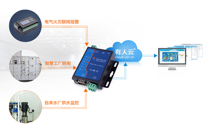 串口服務器應用