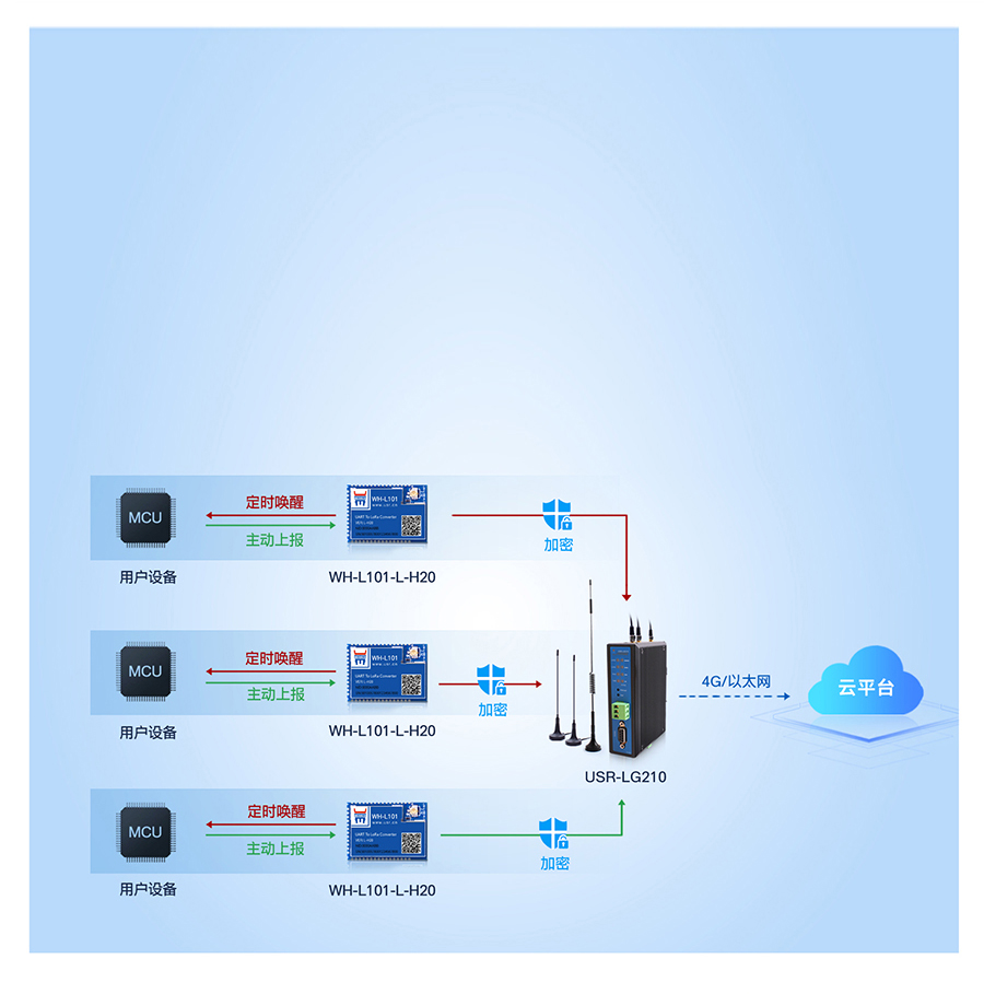 LoRaoWPLG210ģʽ3
